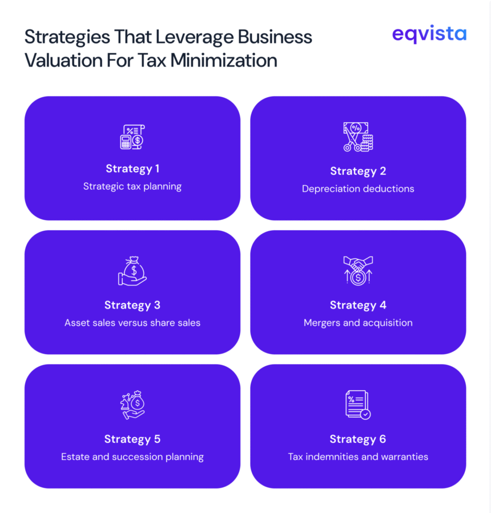 Strategies For Tax Minimization