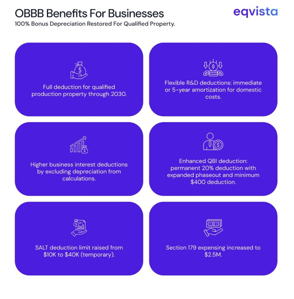 ODBB Benefits for Business 