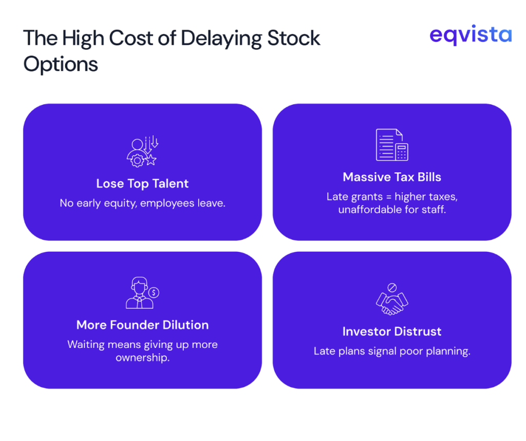 High Cost of Delaying Stock Options