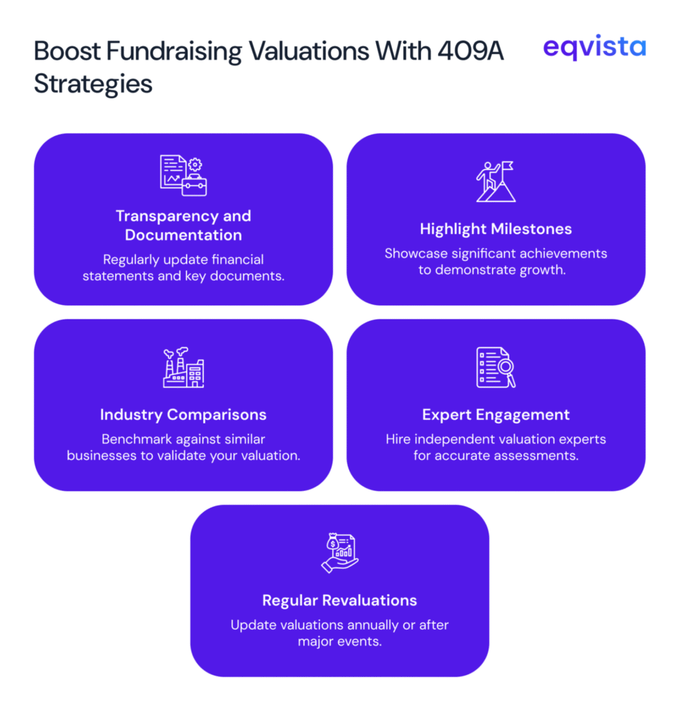 Strategies to Boost Fundraising Valuations Through 409A Valuations