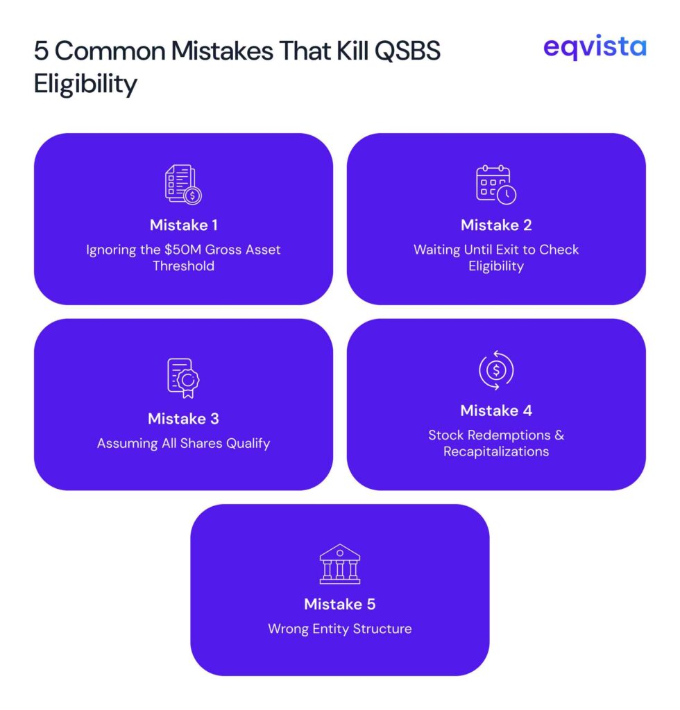 Common Mistakes That Kill QSBS Eligibility