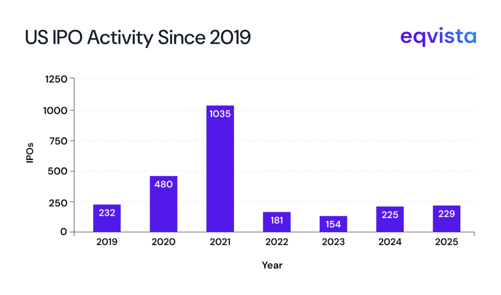 IPO Readiness Checklist