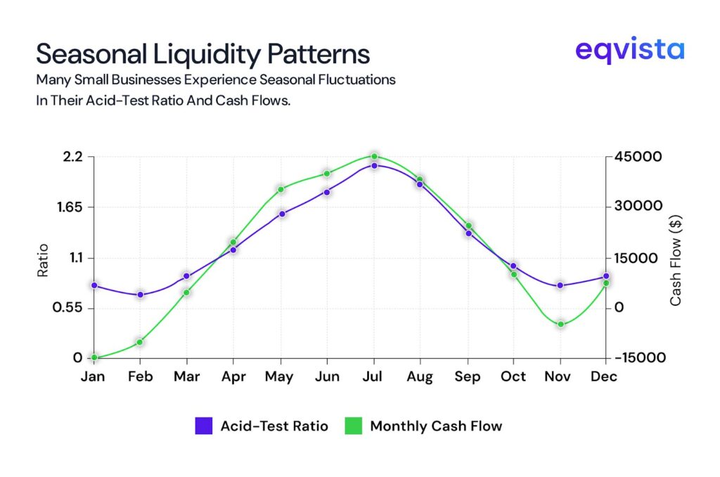 Seasonal liquidity patterns