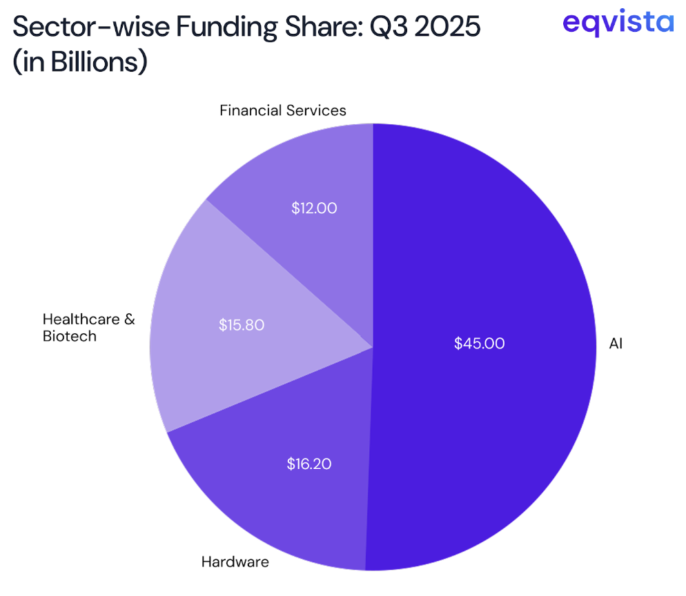 Sector Performance: Q3 2025 Breakdown