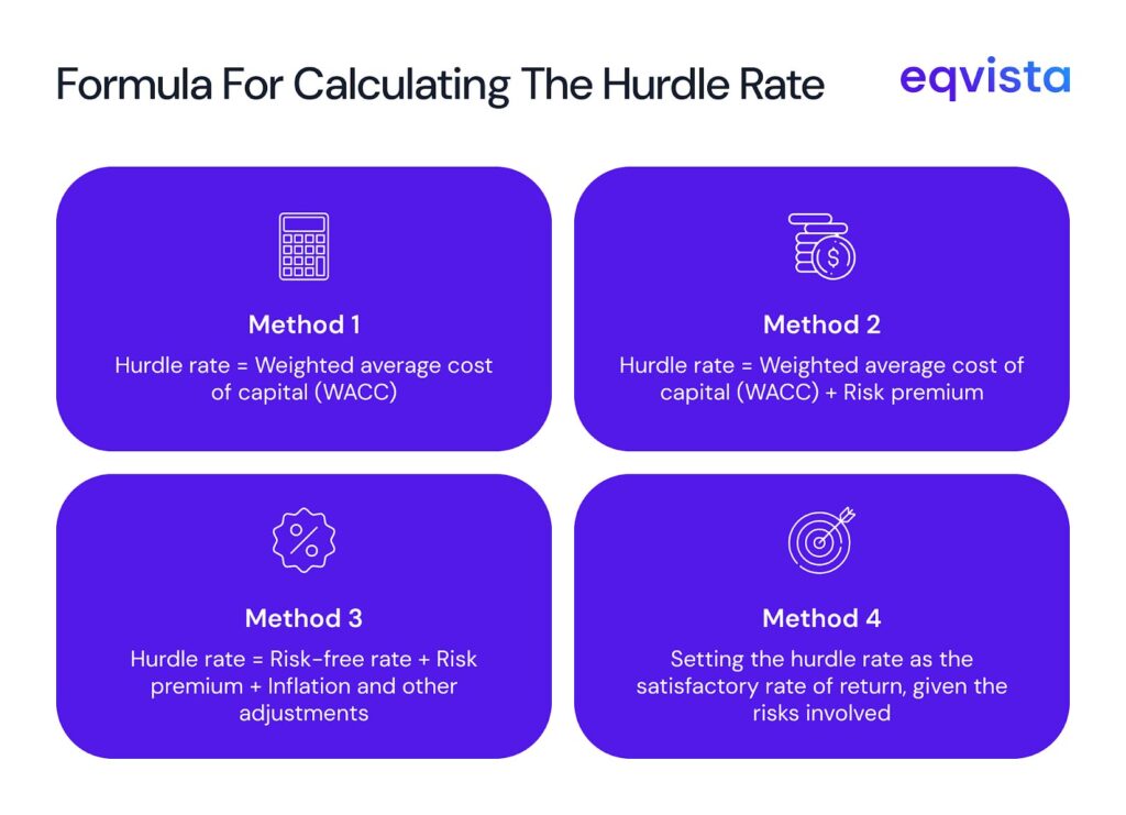 Calculating Hurdle Rate