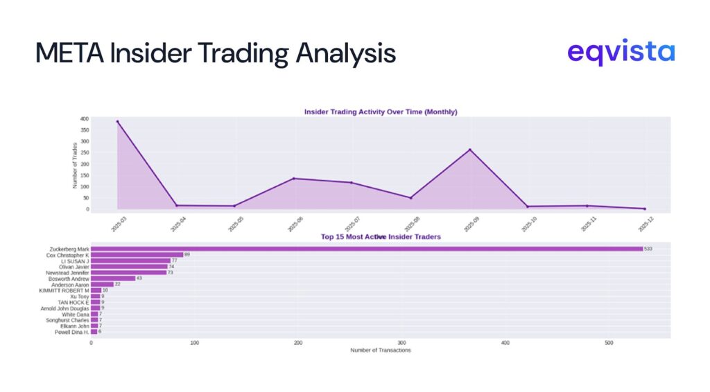 Meta insider trading analysis 
