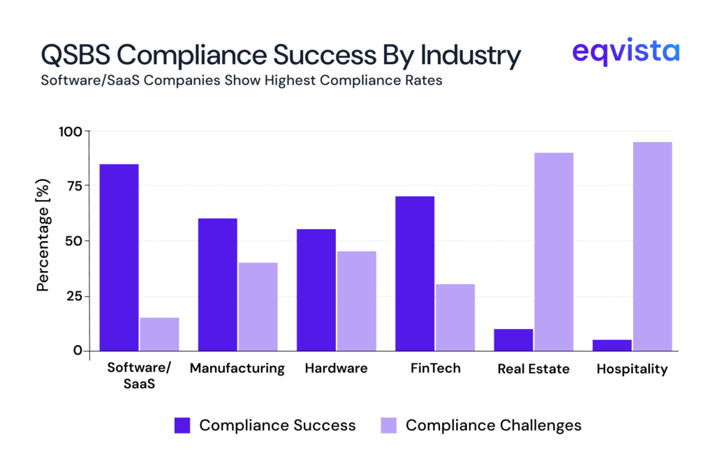 International Operations: Global Growth with US Tax Benefits

