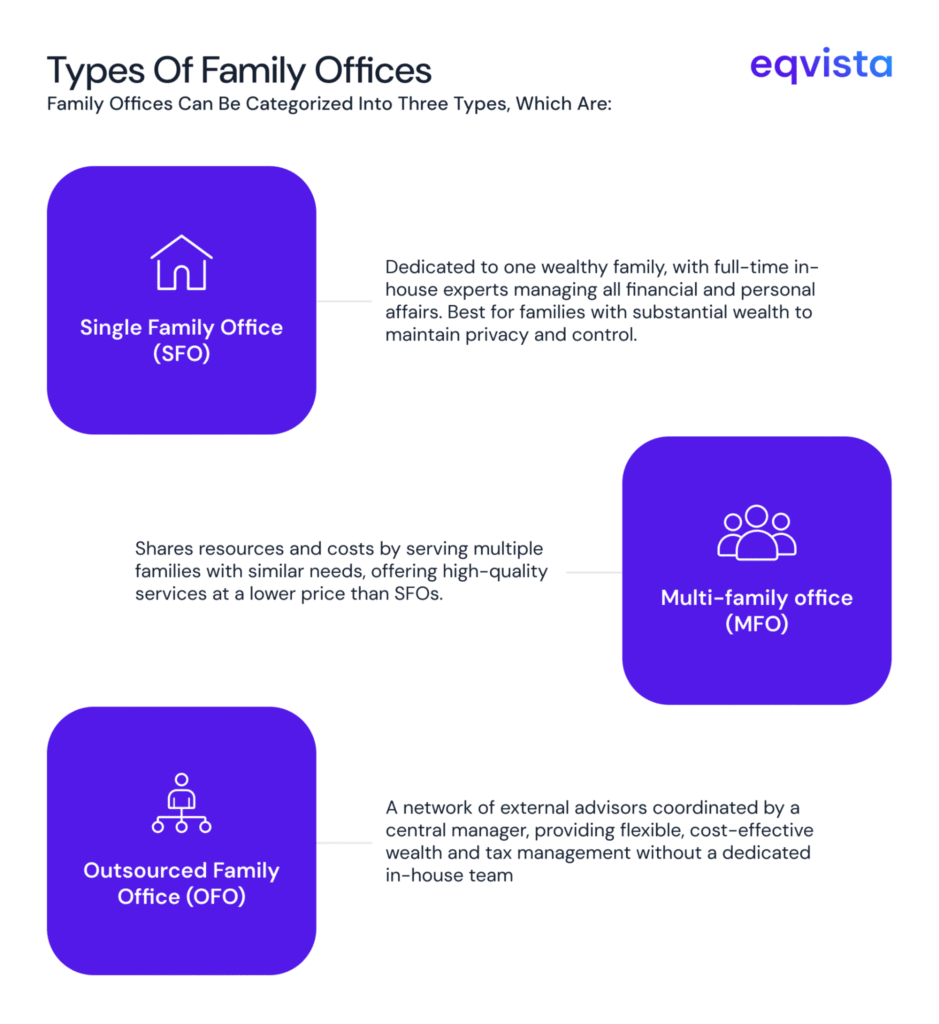 Types Of Family Offices