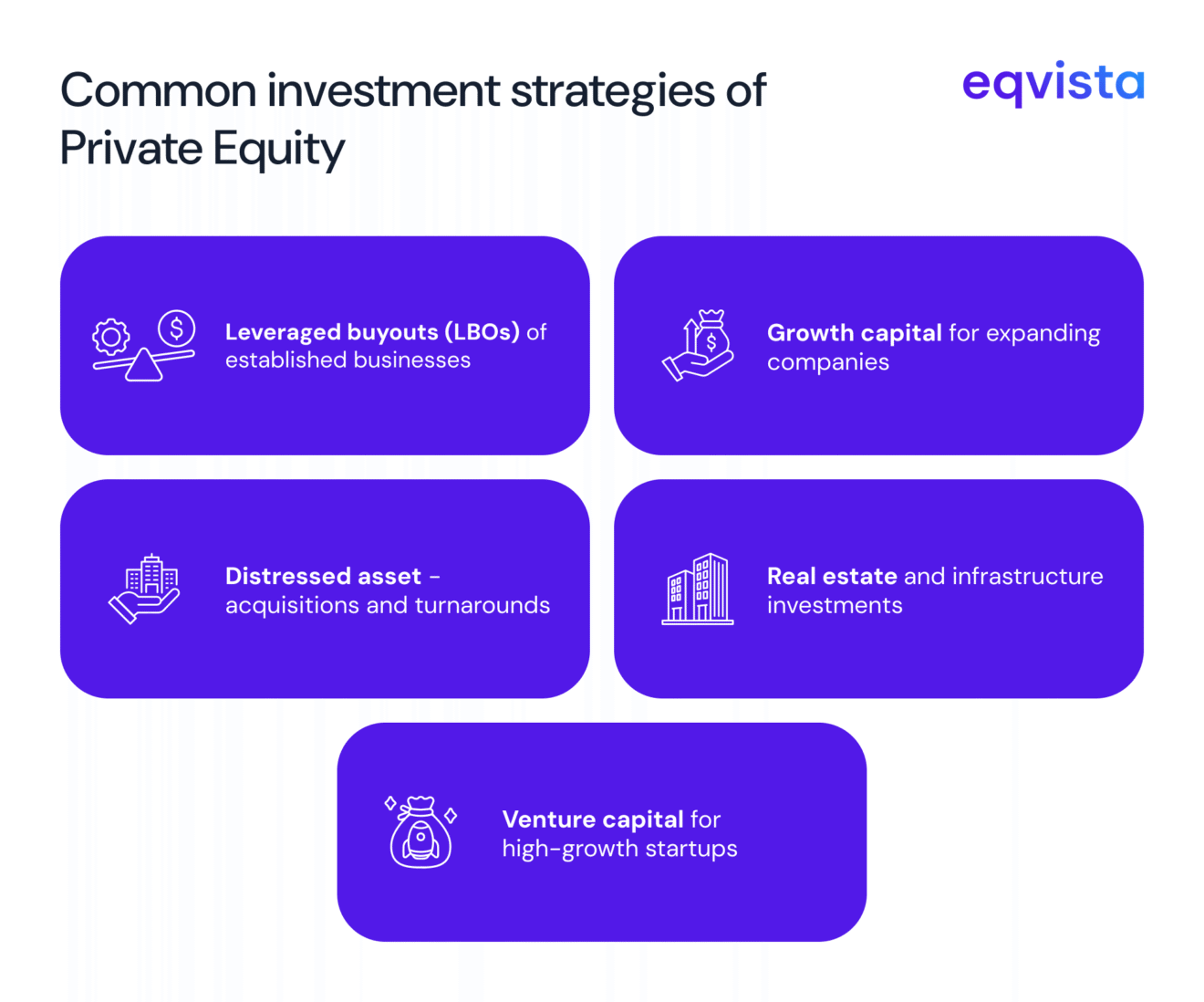 Top 100 Private Equity Firms | Eqvista