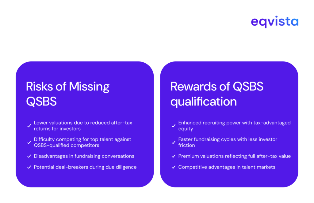 QSBS Qualification 