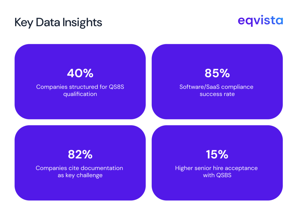Key Survey Findings: QSBS Tax Benefits Adoption