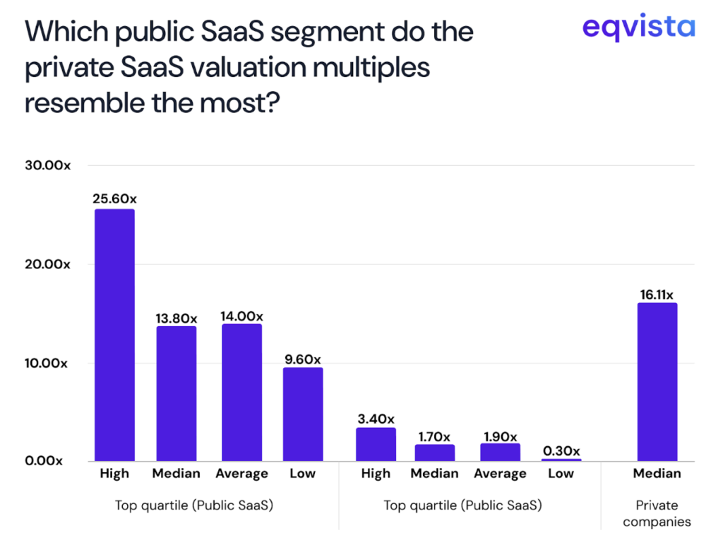 saas valuation multiples