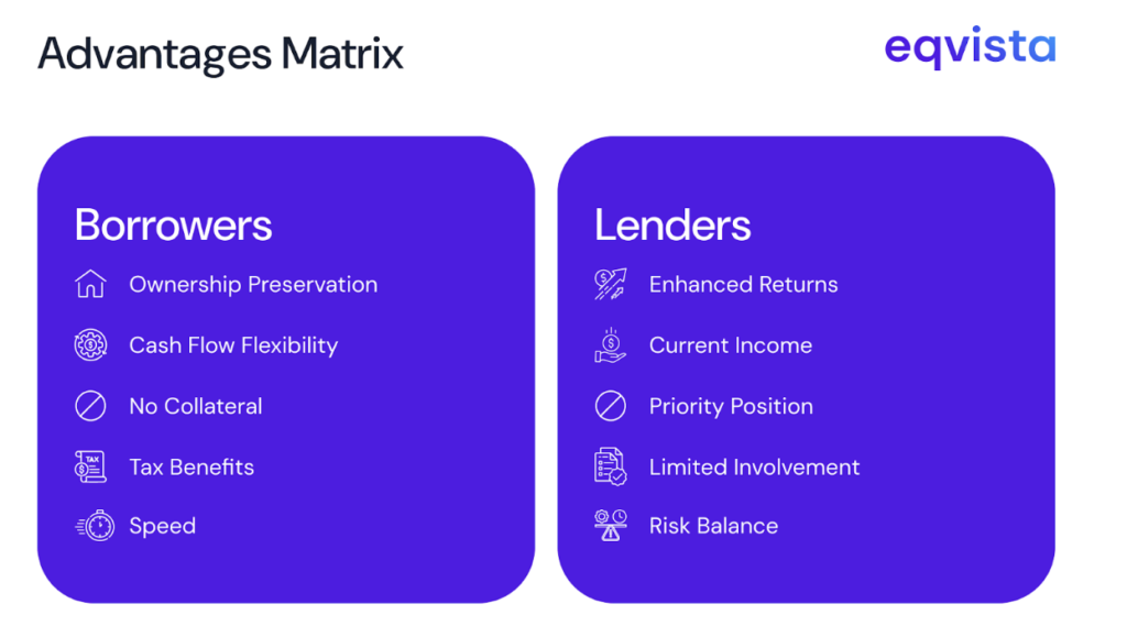 Advantages of Mezzanine Debt for Borrowers and for Lenders