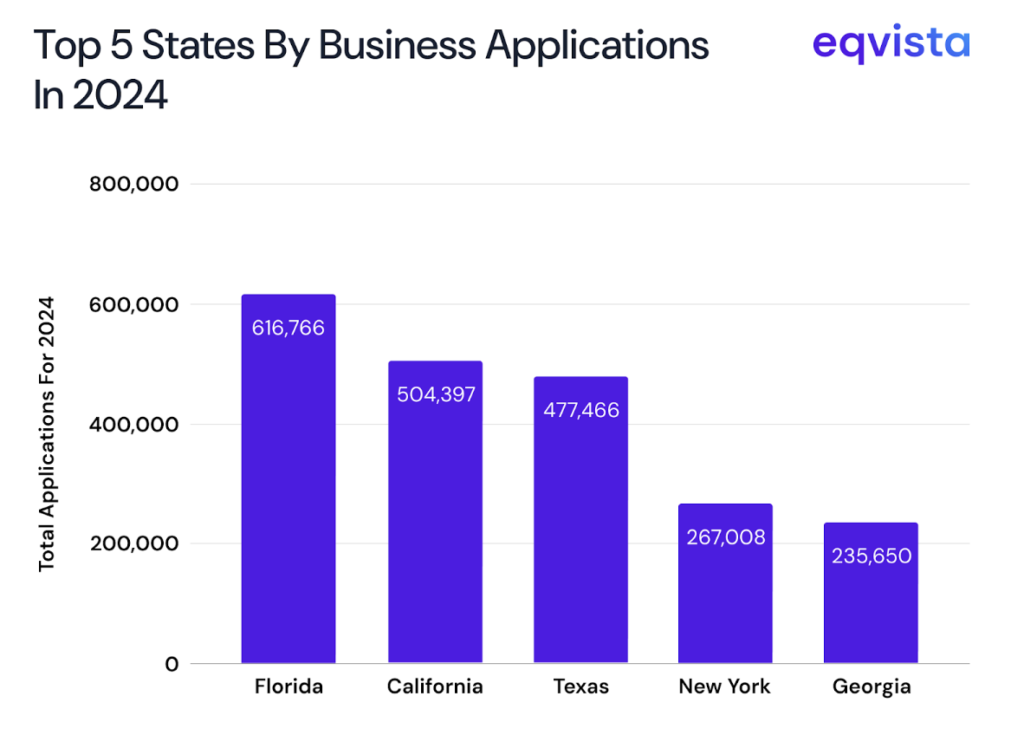How Blue Sky Laws Vary by State