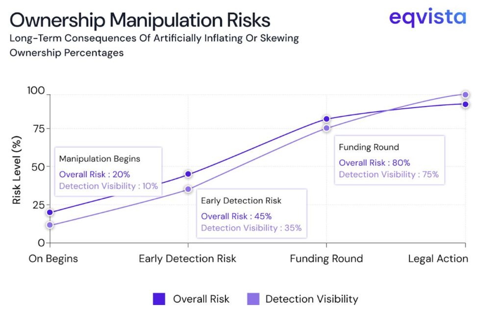 Importance of Accurate Ownership Reporting