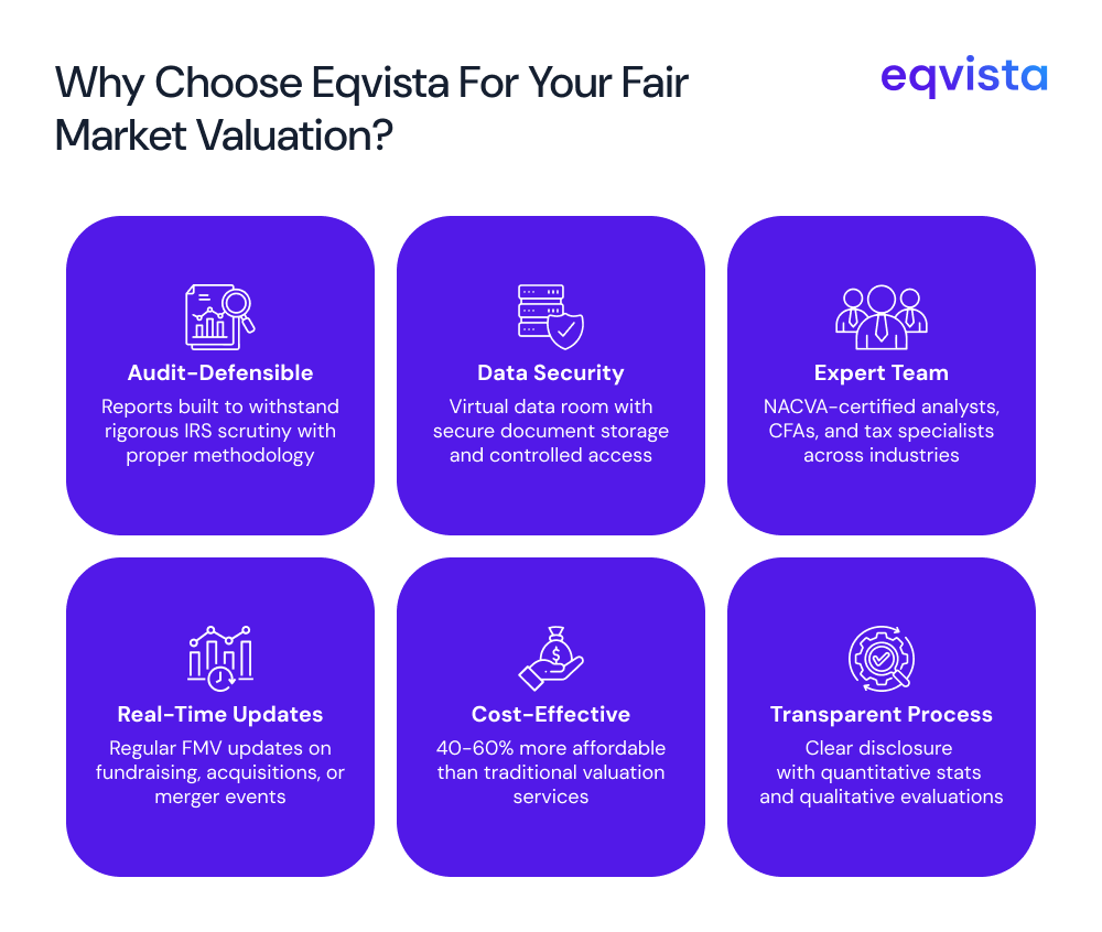 Eqvista's Fair Market Valuation