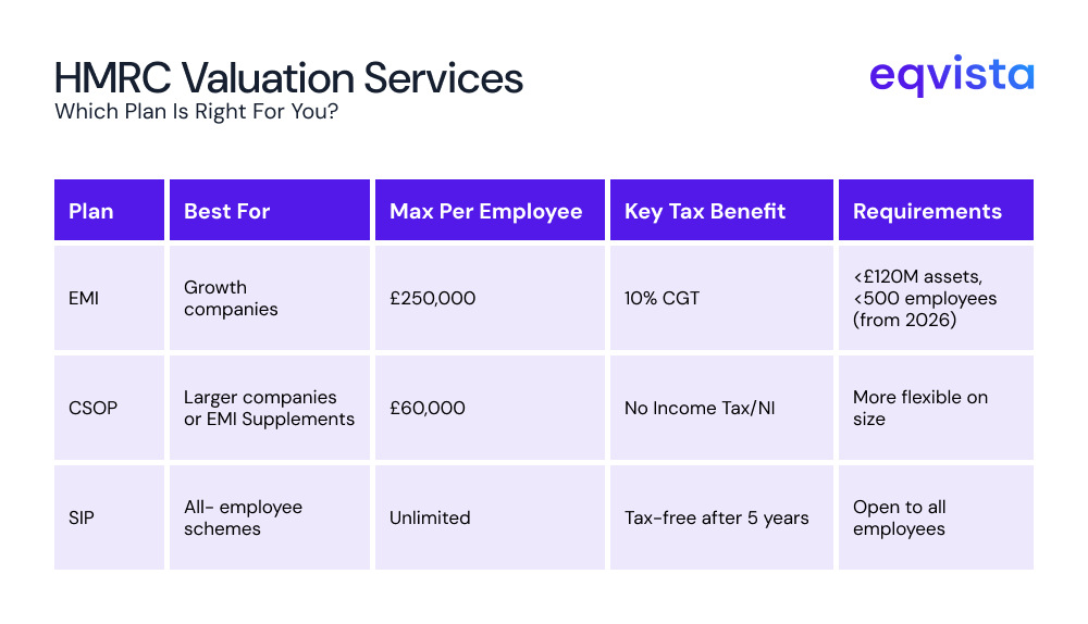 Eqvista HMRC Valuation Services