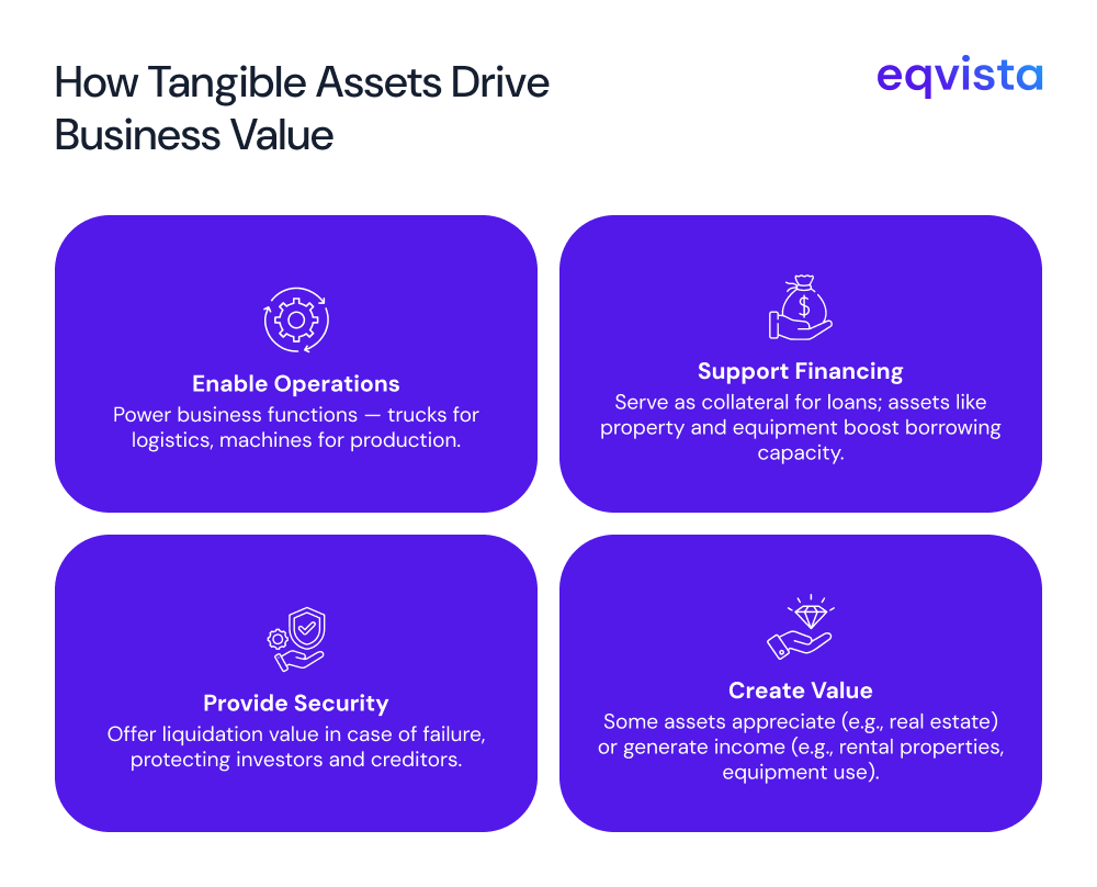 Role of Tangible Assets in Business