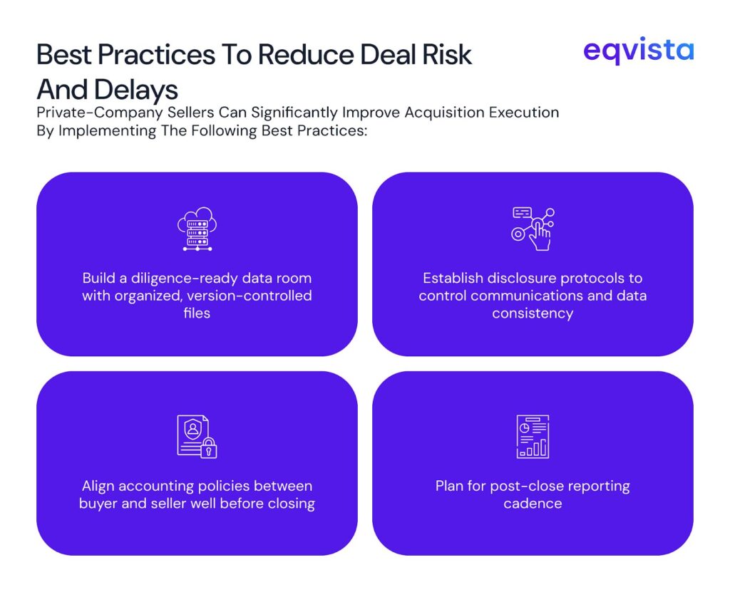 Disclosure Requirements Driven by Financing Sources