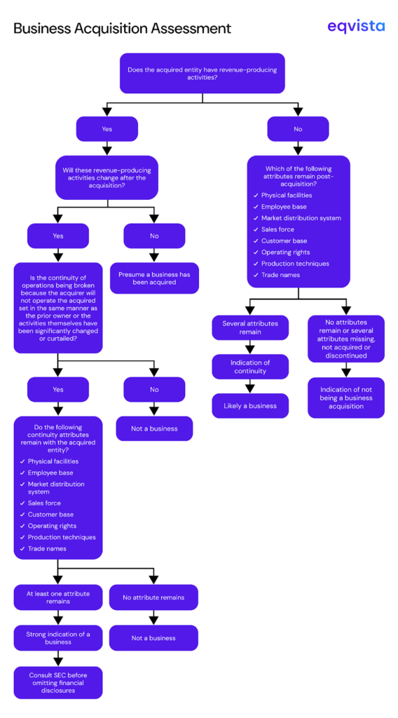 business acquisition assessment