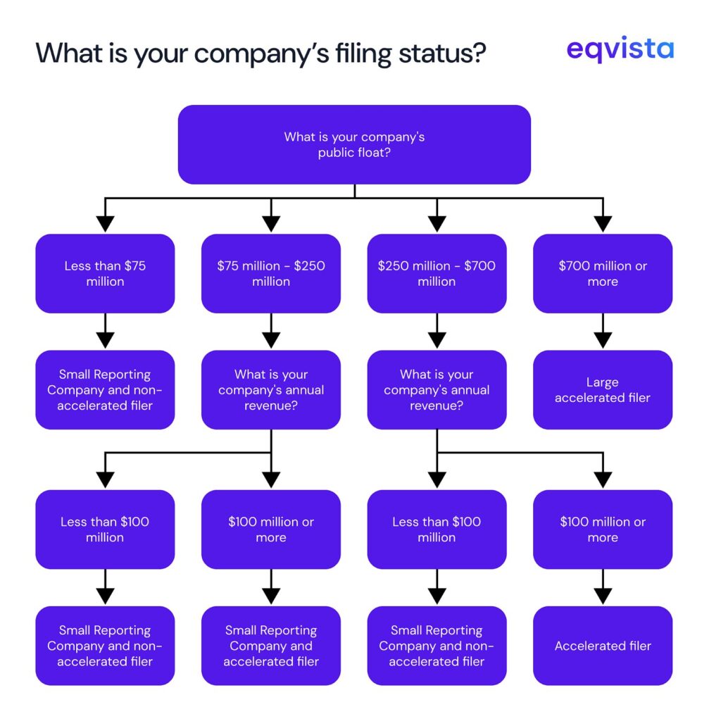 SEC Periodic Disclosure Deadlines