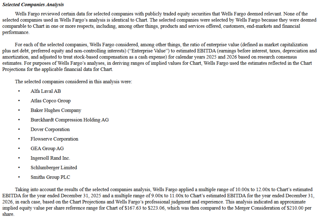 Sets of valuation analysis performed by Wells Fargo in its fairness opinion in relation to Baker Hughes’ acquisition of Chart Industries