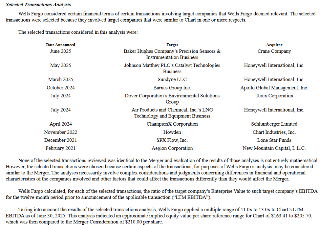selected transactions analysis 