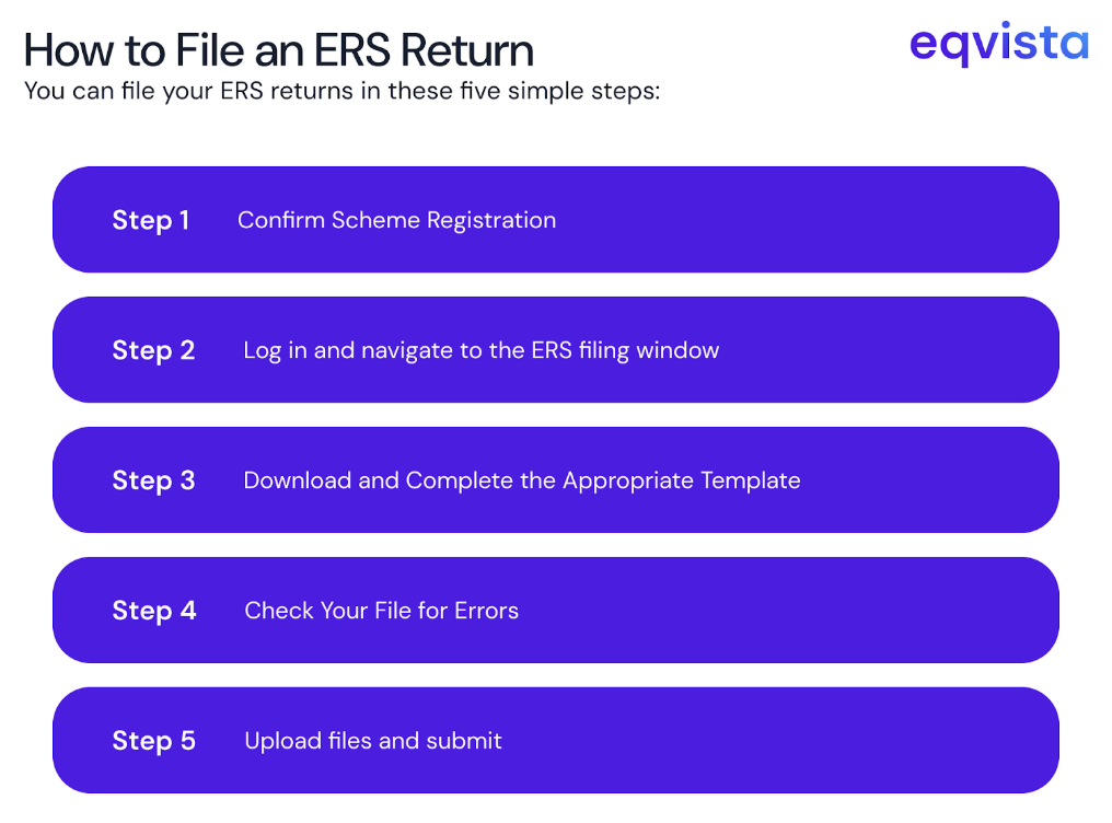 How to File an ERS Return