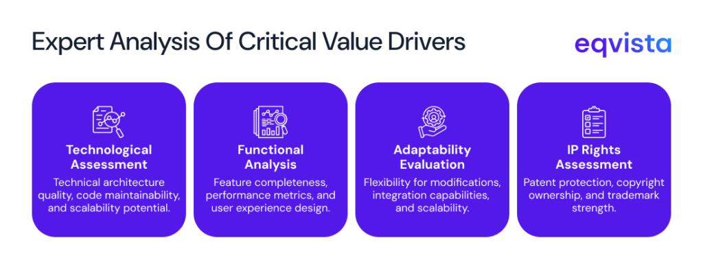 expert analysis of critical value drivers 