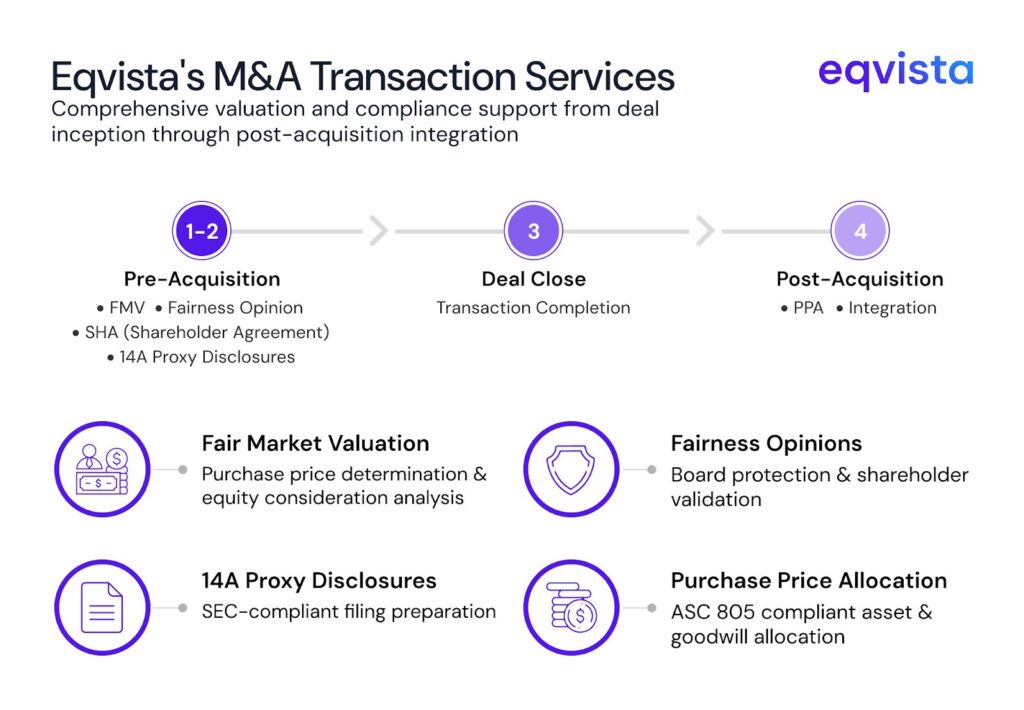 Eqvista M&A transaction services 