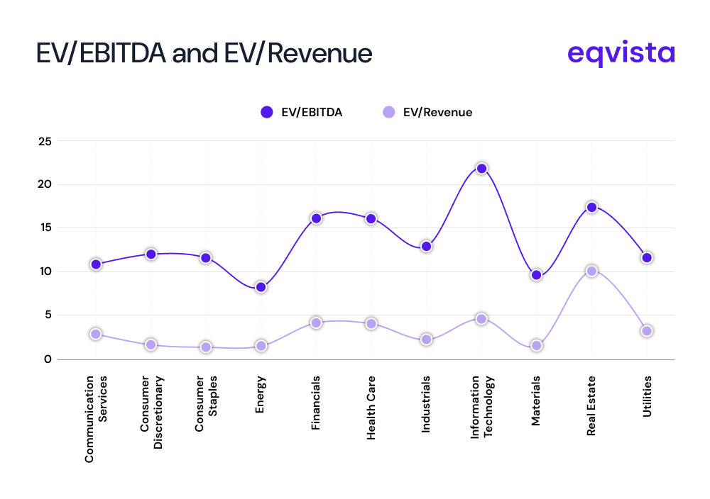 M&A Sector Highlights