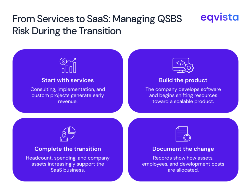 Managing QSBS Risk during transition 
