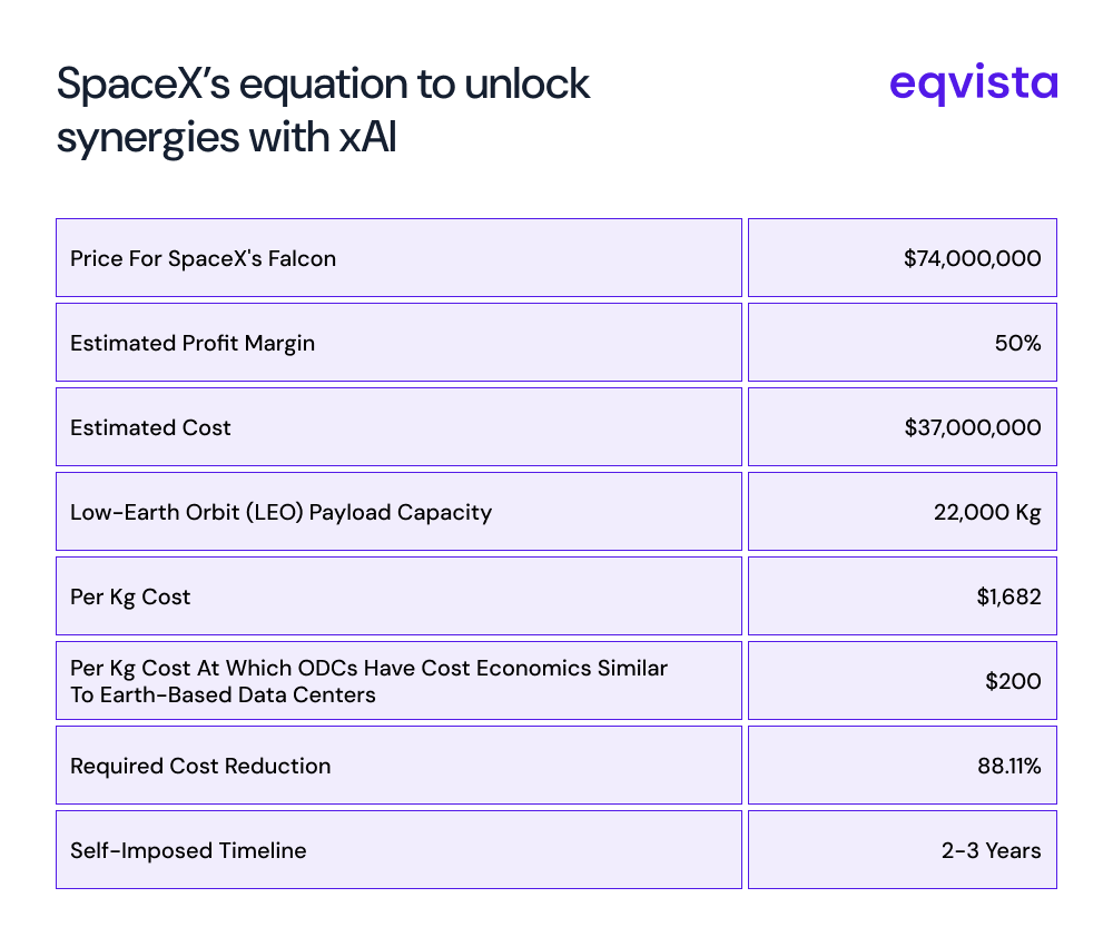 SpaceX synergies with xAI