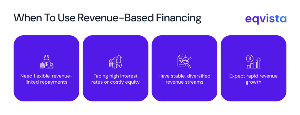 When should companies consider revenue-based financing?