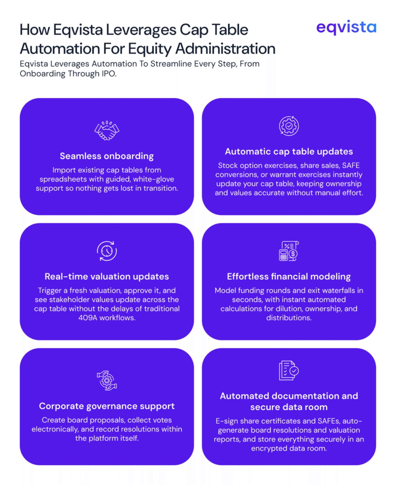 Cap Table Automation: Equity Administration Software Guide