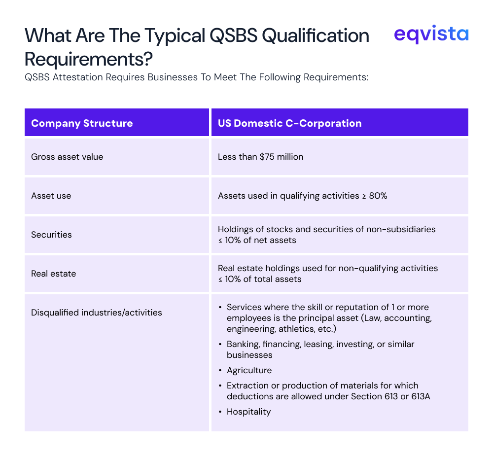 Why Is the QSBS Qualification More Challenging for SaaS