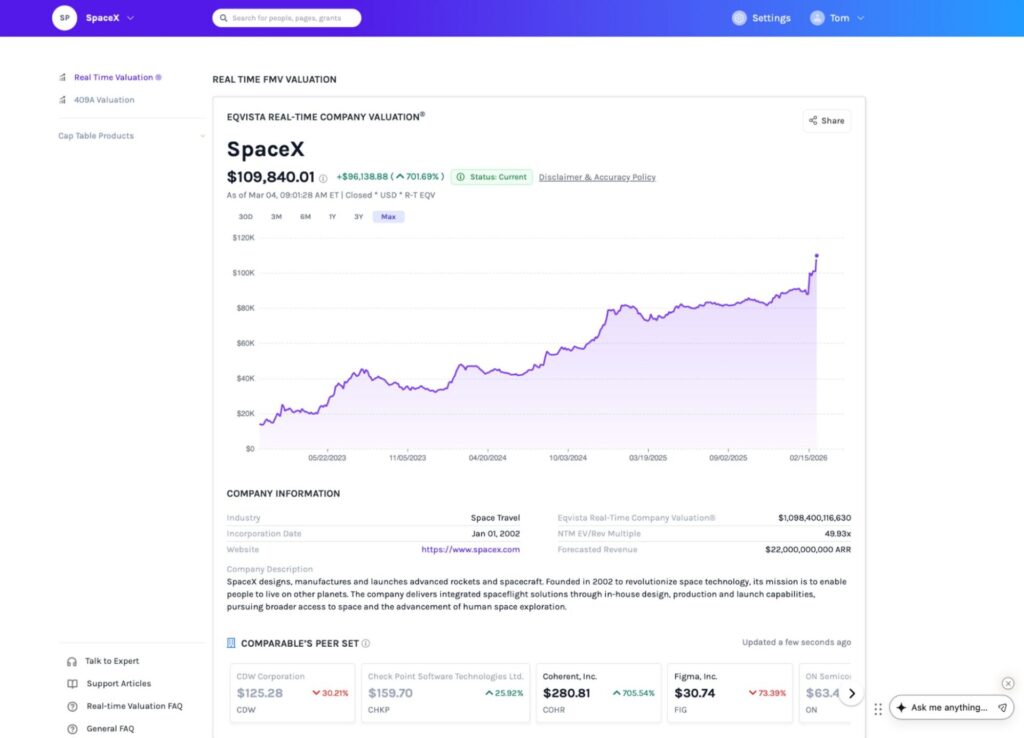 Eqvista Real-Time Company Valuation® Case Study