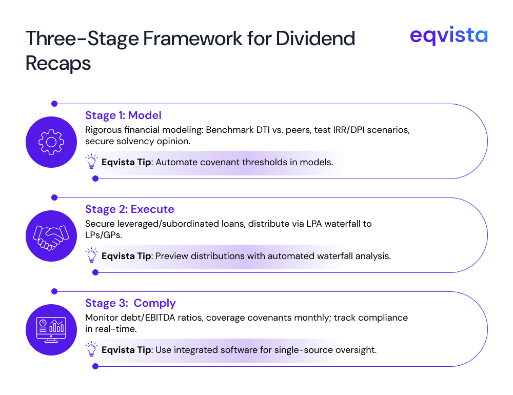 Executing a Dividend Recap: A Three-Stage Framework