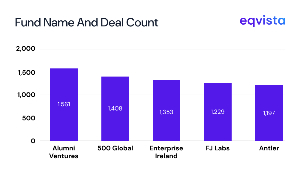 fund name and deal count 