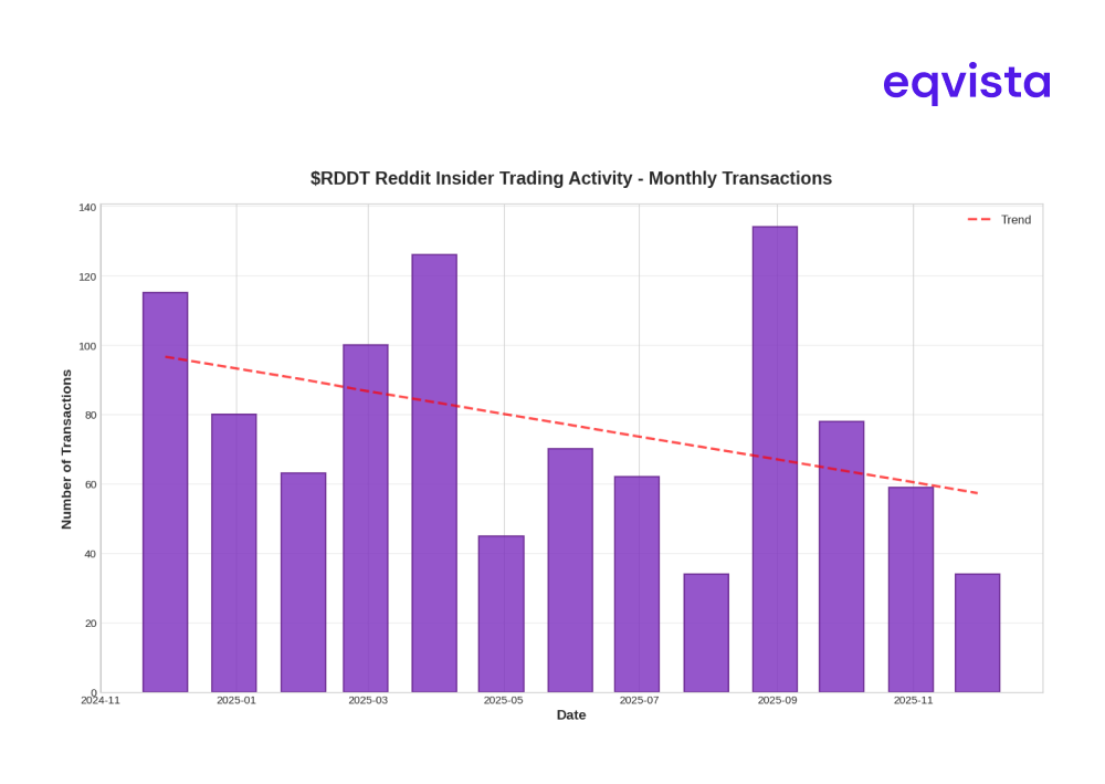 Insider Trading Patterns Reddit