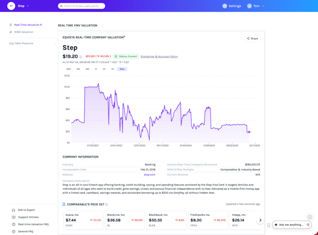Eqvista’s Real-Time Company Valuation® Case Study: Surviving the Fintech Crash – The STEP Story