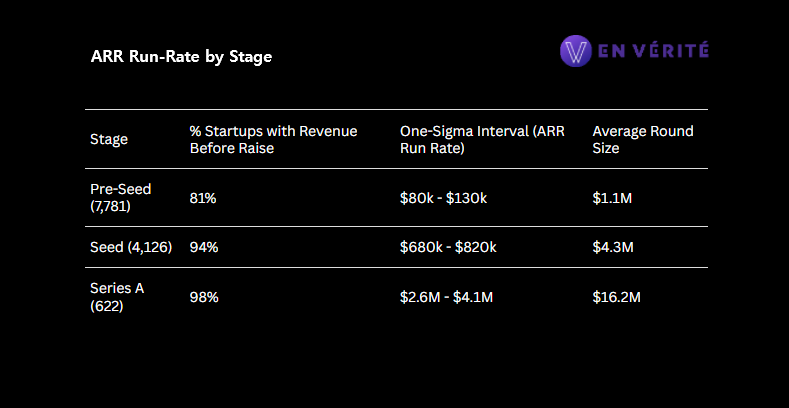 ARR run rate by stage 