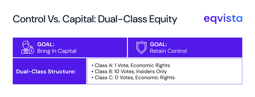 Retaining Control While Onboarding Investors