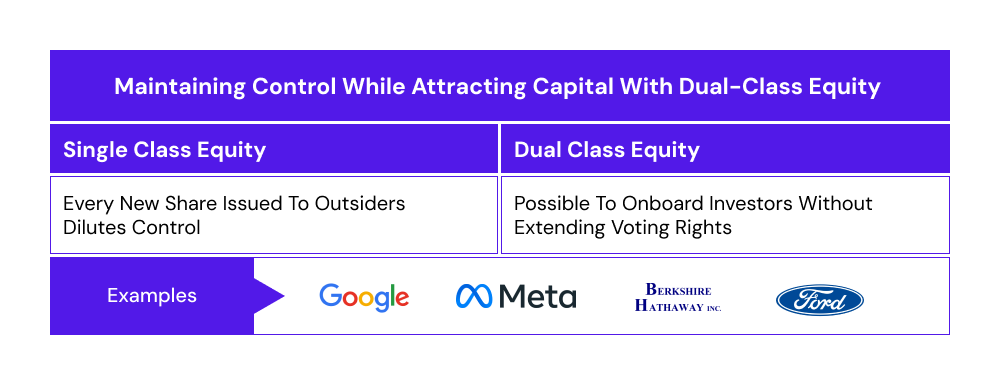 single and dual equity