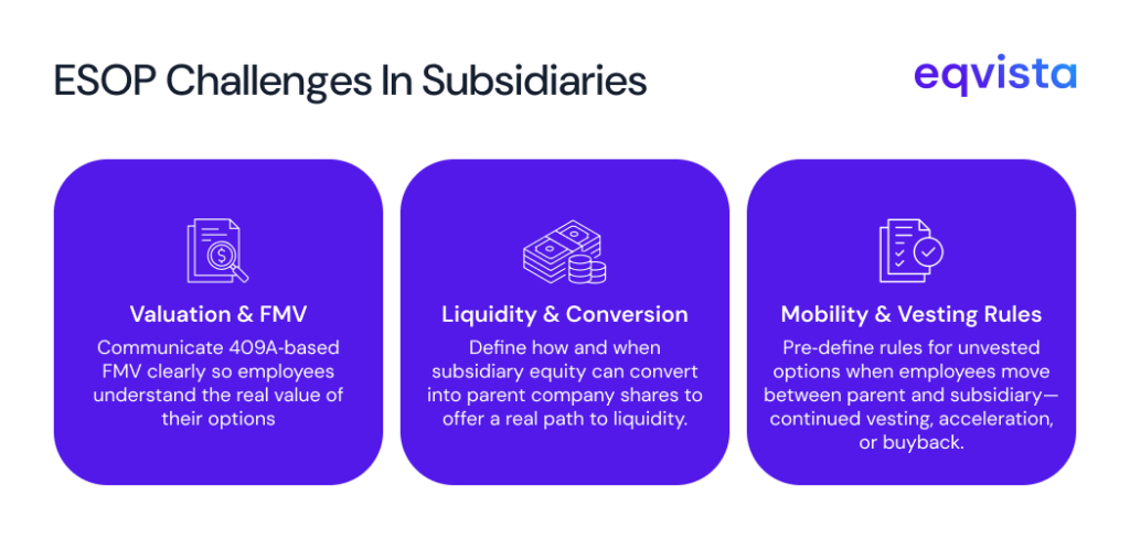 ESOP-Related Challenges