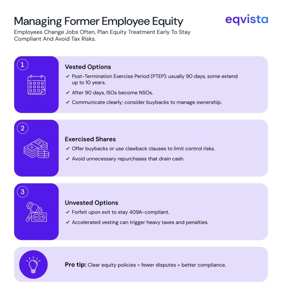 Best Practices for Managing the 3 Common Forms of Former Employee Equity