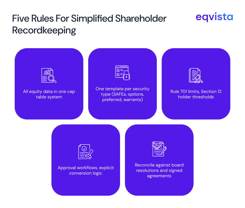 simplify shareholder recordkeeping