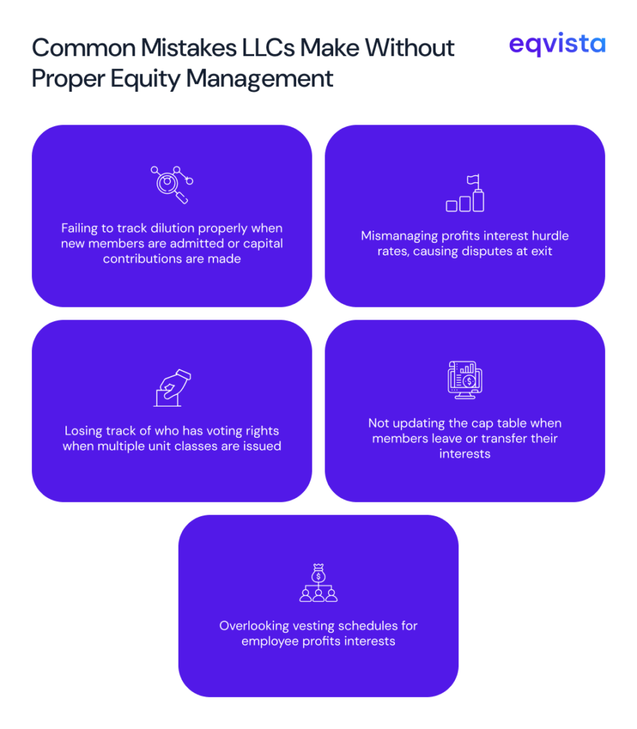 Equity Management For LLCs
