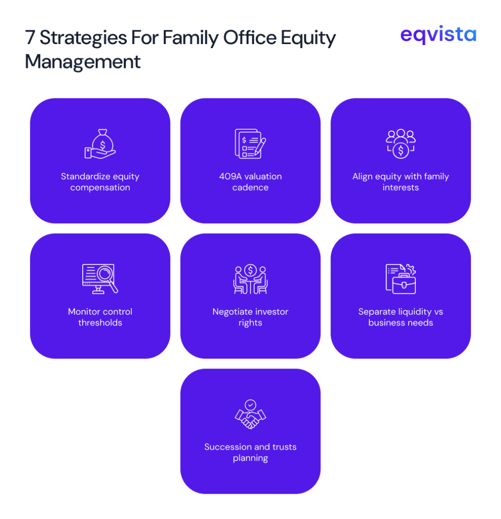 Equity Management Strategies for Family Office