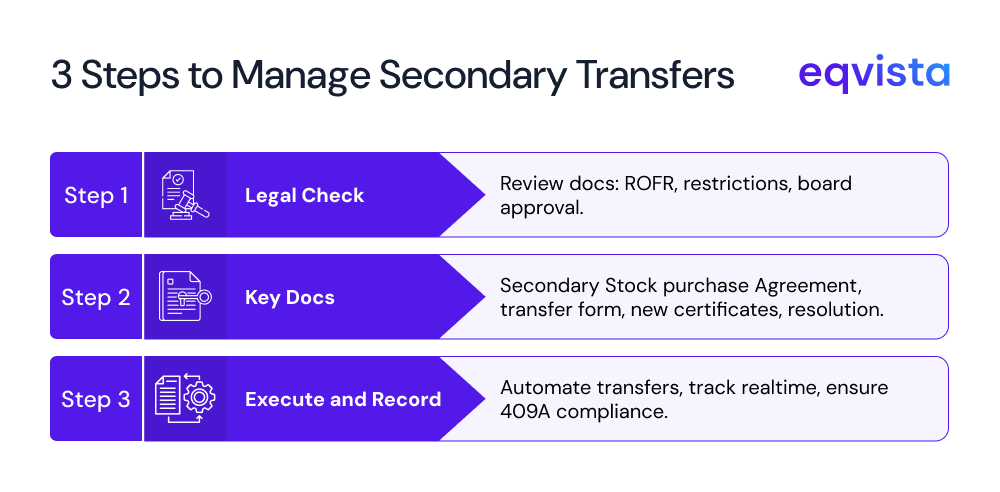 Steps For Managing Secondary Share Transfer
